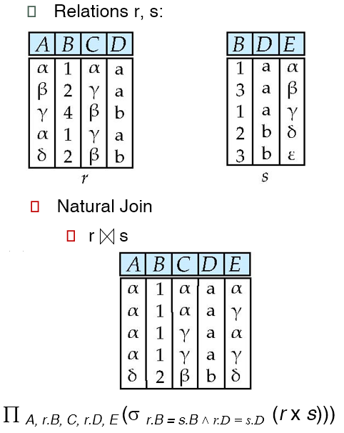 relational-algebra-bbangi-blog